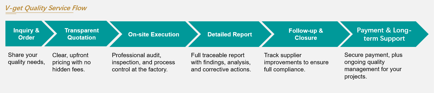 Quality service process
